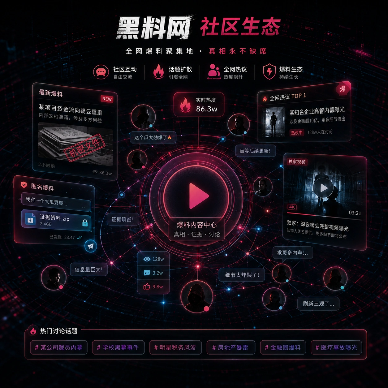围观社区公开信息场景