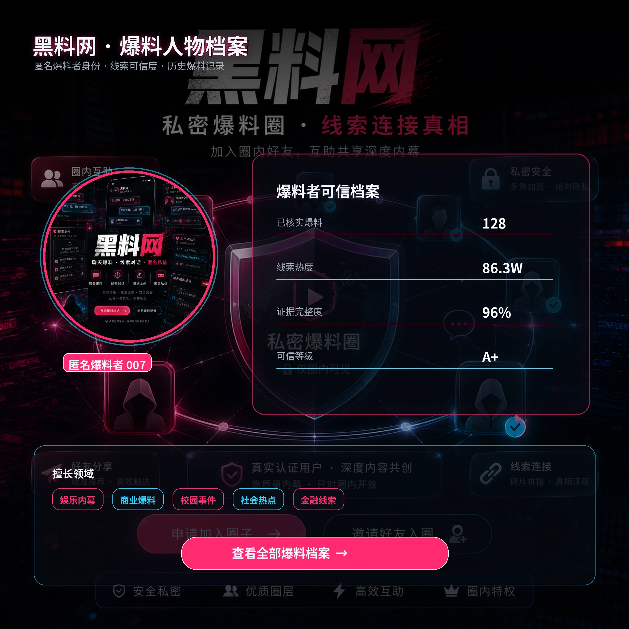 人物观察室公开信息场景