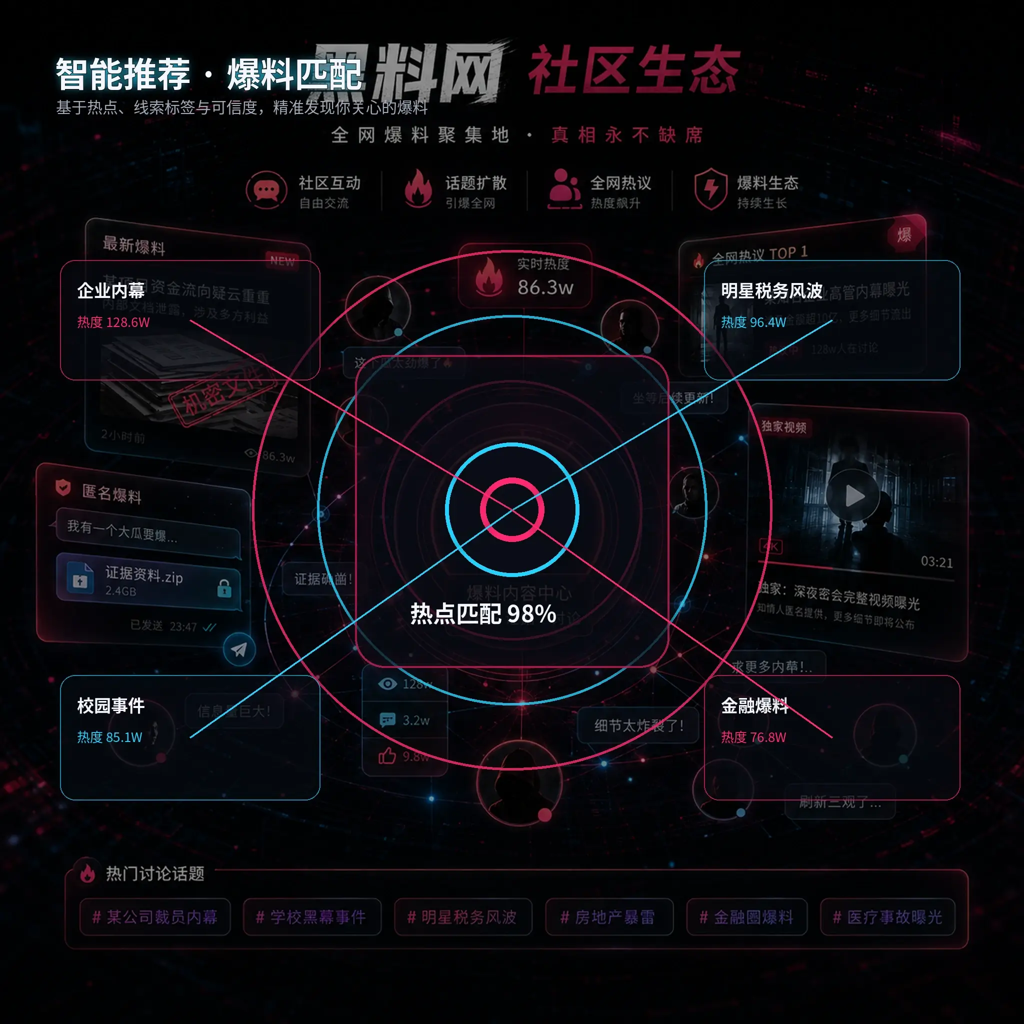 事件时间线公开信息场景